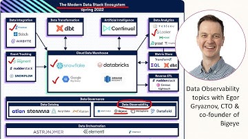 Past, Present & Future of Data Reliability Engineering (DRE)