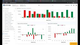 How To use Autotrender software | option Trading | Trading psychology | swing Trading screenshot 5