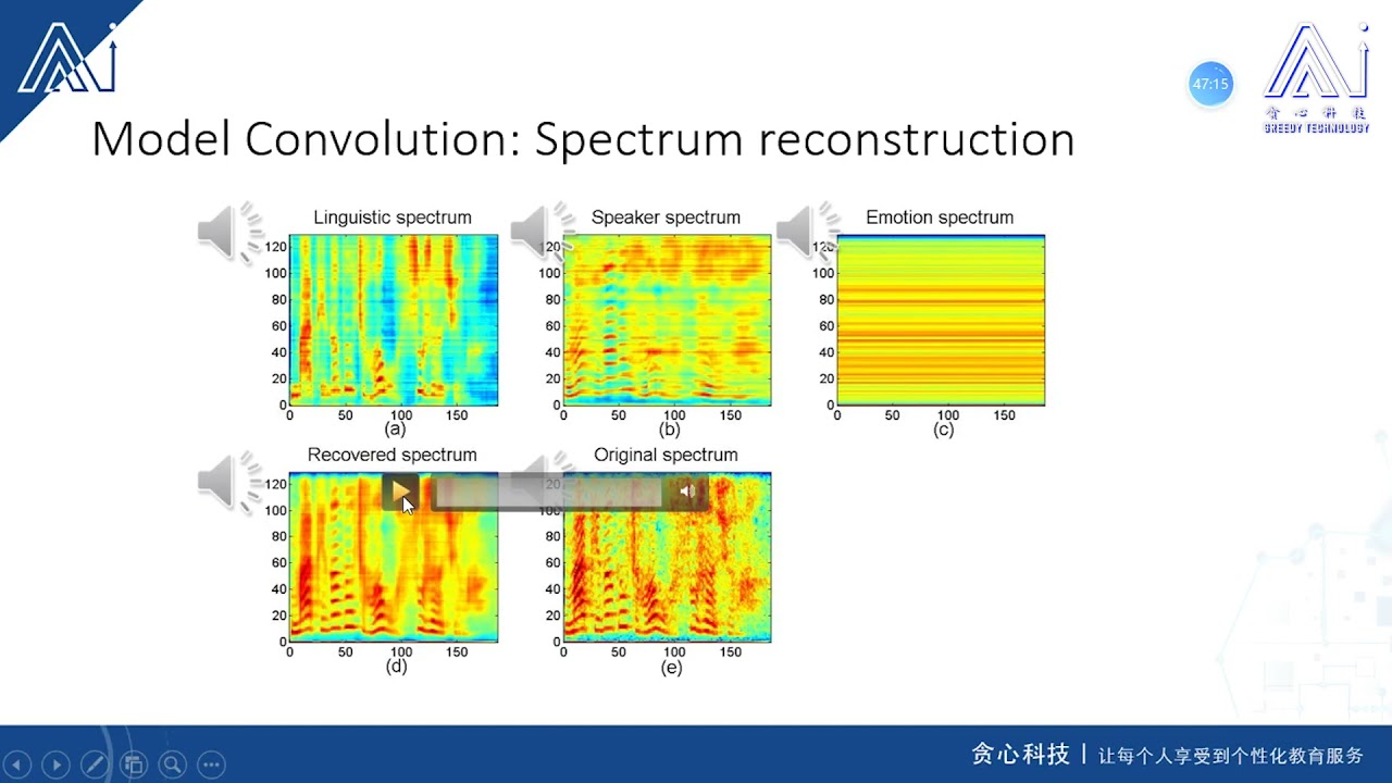 20190627 李蓝天公开课 Deep Embedding for Speaker Recognition 02