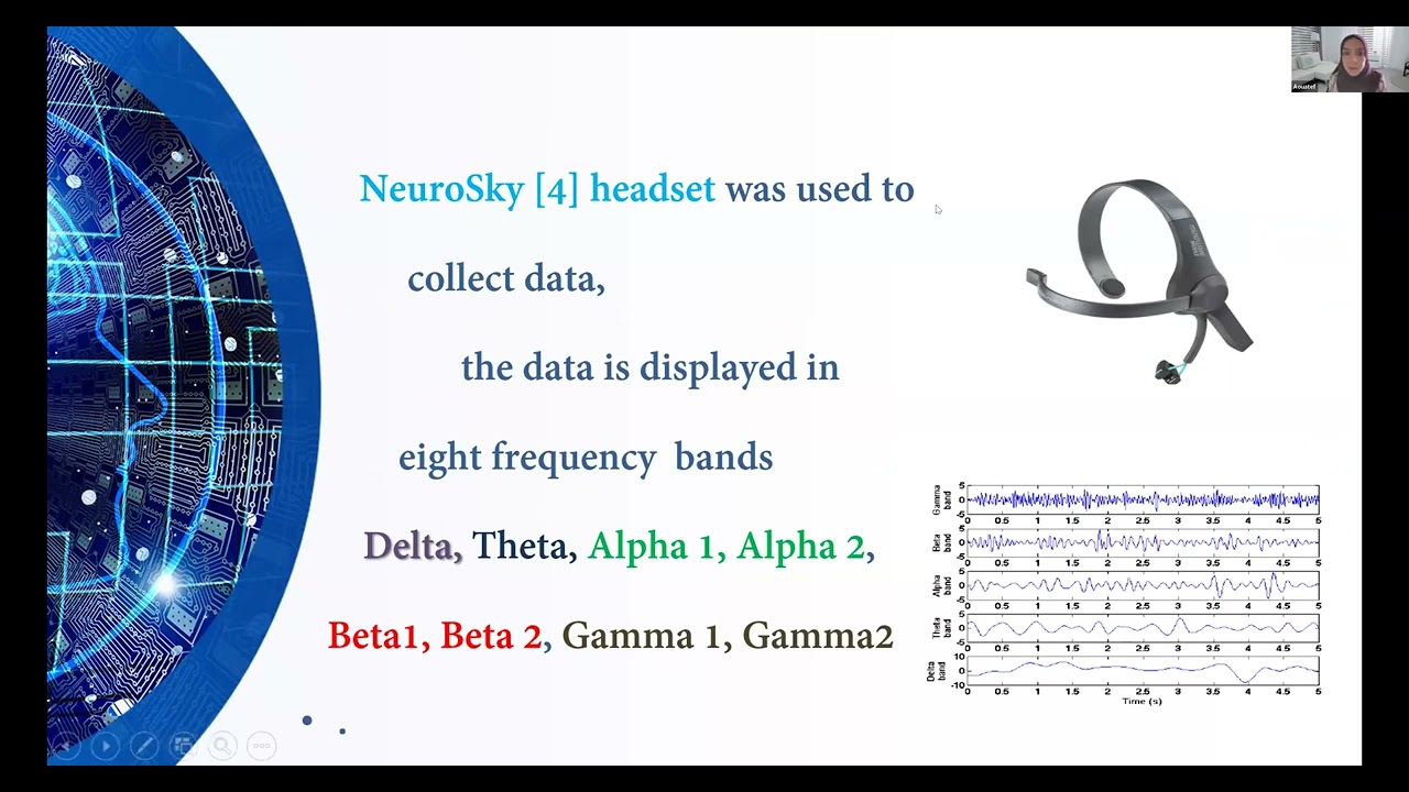 CORRELATION ANALYSIS OF VISUAL IMAGINARY EEG SIGNALS IN DIFFERENT FREQUENCY BANDS