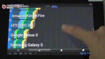 Onda V712 Dual Core 16GB Amlogic AML8726-MX  Capacitive Screen Dual Camera HDMI Tablet PC