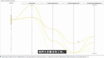 Visual Statistics (VS) 功能介紹--以群集分析為例