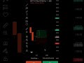 Nifty 15 point #trading Just wait for reversal