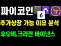 파이코인 후오비,크라켄 바이낸스 거래소에 추가 상장 가능 이유분석