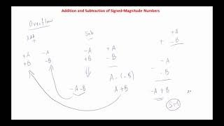 Computer System Architecture ch 10 - Computer Arithmetic Addition and Subtraction