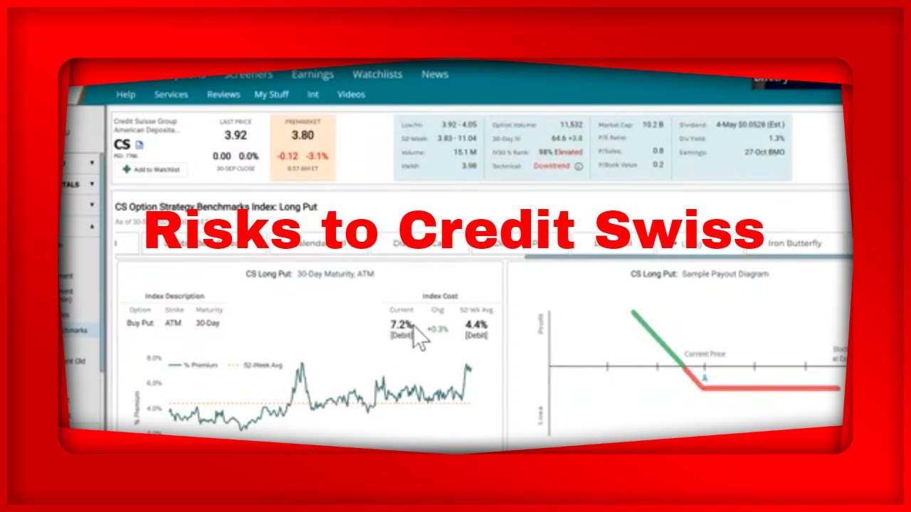 MarketChameleon.com Live Pre Market Show We Look at Risks to Credit ...
