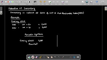 CAF 01 Introduction to Accounting (IA) Lecture 86 | Inventory | Part 4