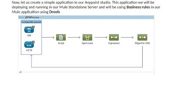 Drools in Mule