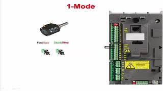 Abb acs 550 drive 2 wire and 3 wire connection