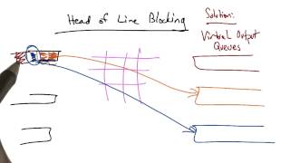 Head of Line Blocking - Georgia Tech - Network Implementation