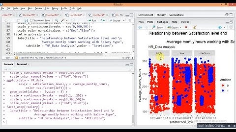 R Tutorial 19. ggplot2 in R|Scatter plot in R|change Theme and points|Size of points|Scatter plot R