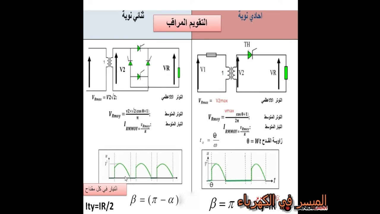 ملخص التقويم المراقب