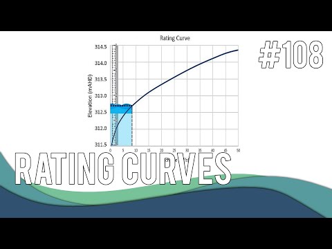 #108 Developing rating curves from measurements and models