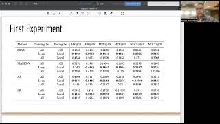 UMAP Haapie 22 - Using user’s local context to support local news