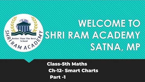 Class-5th maths Ch-12-Smart Charts  Part -1