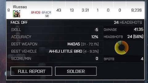 Better Battlelog - Advanced stats & Anti-Cheat links for the Battlereport.