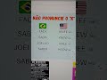 CONFERE OS LINKS NA BIO #shorts #ingles #aprender #idioma #vocabulario #english #teacher #language