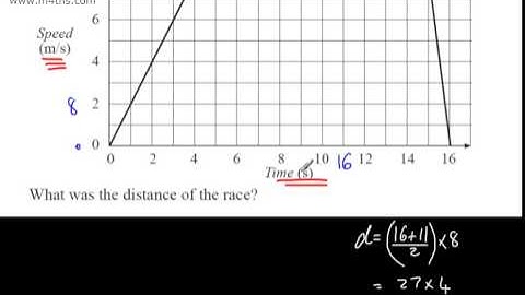 GCSE Maths - Velocity Time Graphs(speed) Basic Introduction for Foundation GCSE Some Higher