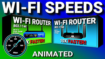 Does a Fast WiFi Router make your Internet Speed Faster?