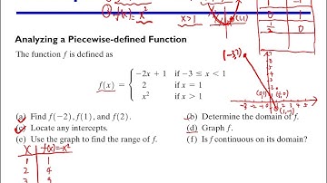 3.4 Library of Functions; Piecewise-defined Functions Part4