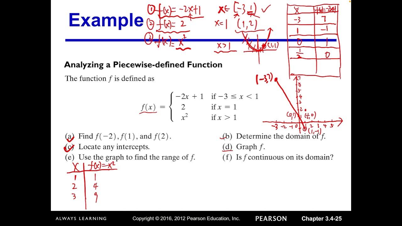 3 4 library of functions piecewise defined functions part4 youtube