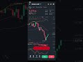 Is Dogecoin expected to rise? #shortsfeed #trading #shorts
