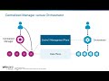 Avi Load Balancer + VCF - Unleashing Self Service