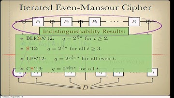 On the Indifferentiability of Key-Alternating Ciphers