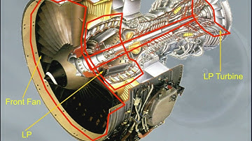 Presentatie van het Airbus A320 CBT # 176-energiecentralesysteem (CFMI)