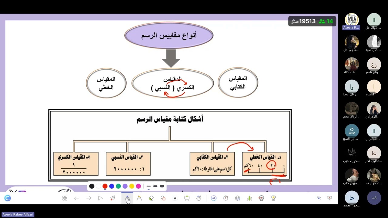 درس الخريطة : عناصرها وأنواعها ( مقياس الرسم )