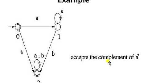 Complement Regular Language