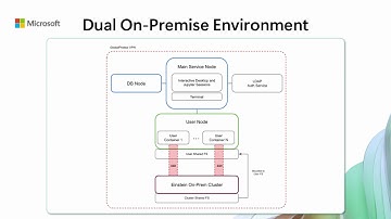 Parallel Works ACTIVATE Dual On-Premise Environment