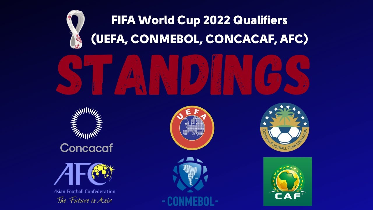 FIFA World Cup 2022 Qualifiers All Standings (UEFA, CONCACAF, CONMEBOL