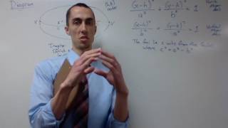 Matrices, Sequences, and Conics Unit Lesson 7: Ellipses
