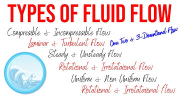 Fundamentals of Fluid Flow: Laminar, Turbulent, Steady, Unsteady, and Compressible Flow Explained