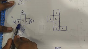 NTPC , RRB & SSC JE Reasoning Topics. Open Dice problem tricks in Telugu
