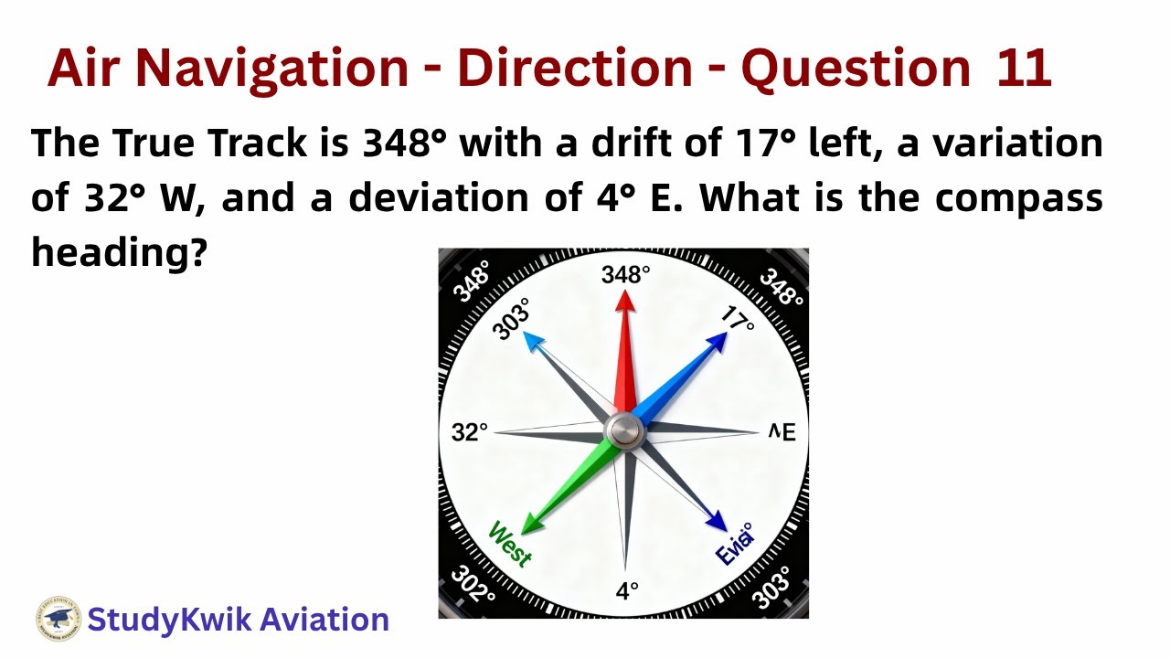 ATPL Navigation: Compass heading for true track 348° with drift ...