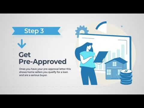 Learn About the Loan Process with Castle Rock Mortgage