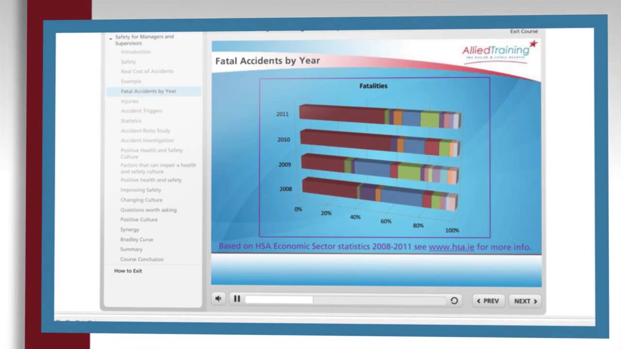 Allied Training Health and Safety for Managers and Supervisors