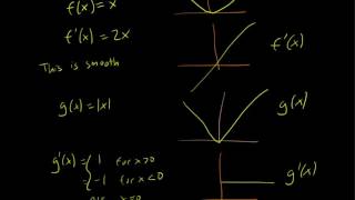 Celebrity 3.2 Smooth and piecewise smooth functions Profile
