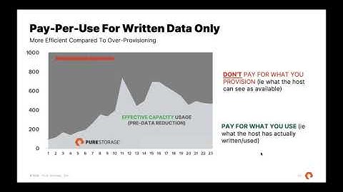 Pure-as-a-Service: Making storage simple