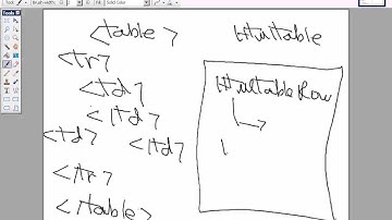 9  Html Server Side Controls