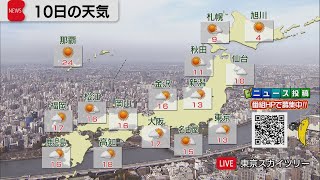 12月10日の天気