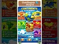 daily gk quiz | Gk | Continents | mahadvip #gk #gs #history #ssc #ytshorts