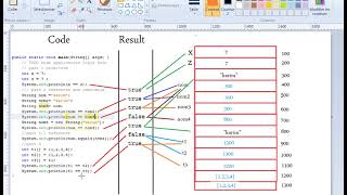 [java b darija] String Memory Allocation - String vs Arrays - Equals vs ==  الفرق مع امثلة تطبيقية Net Worth