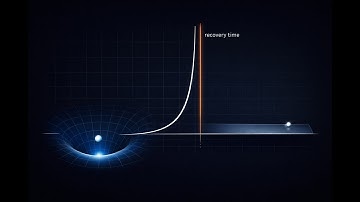 The Universal Early Warning Signal of Collapse (Before Systems Fail)