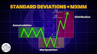 Standard Deviations   MMXM | ICT Concepts | DexterLab