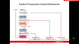 Oracle developer g11- 17- Manipulating data 3