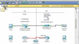 The purpose of the DTE and the DCE in the Cisco CCNA