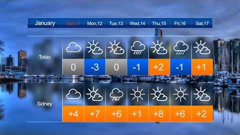 Weather Forecast After Effects Template